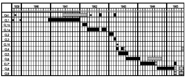 St Lucia censor device usage chart