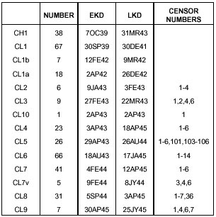 St Lucia censorship device summery chart