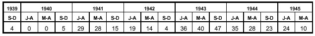 St Lucia censor numbers chart